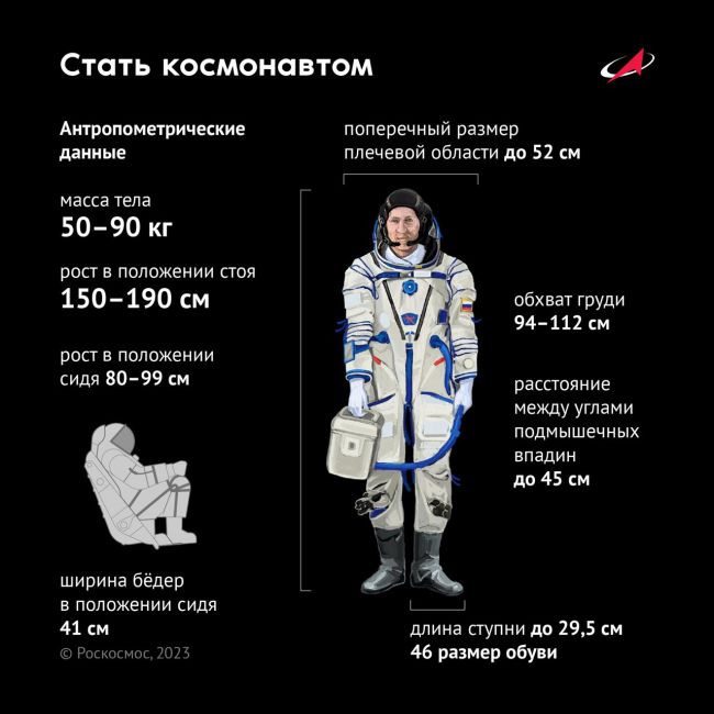 Конкурс по отбору в кандидаты в космонавты Российской Федерации